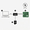 Service tools